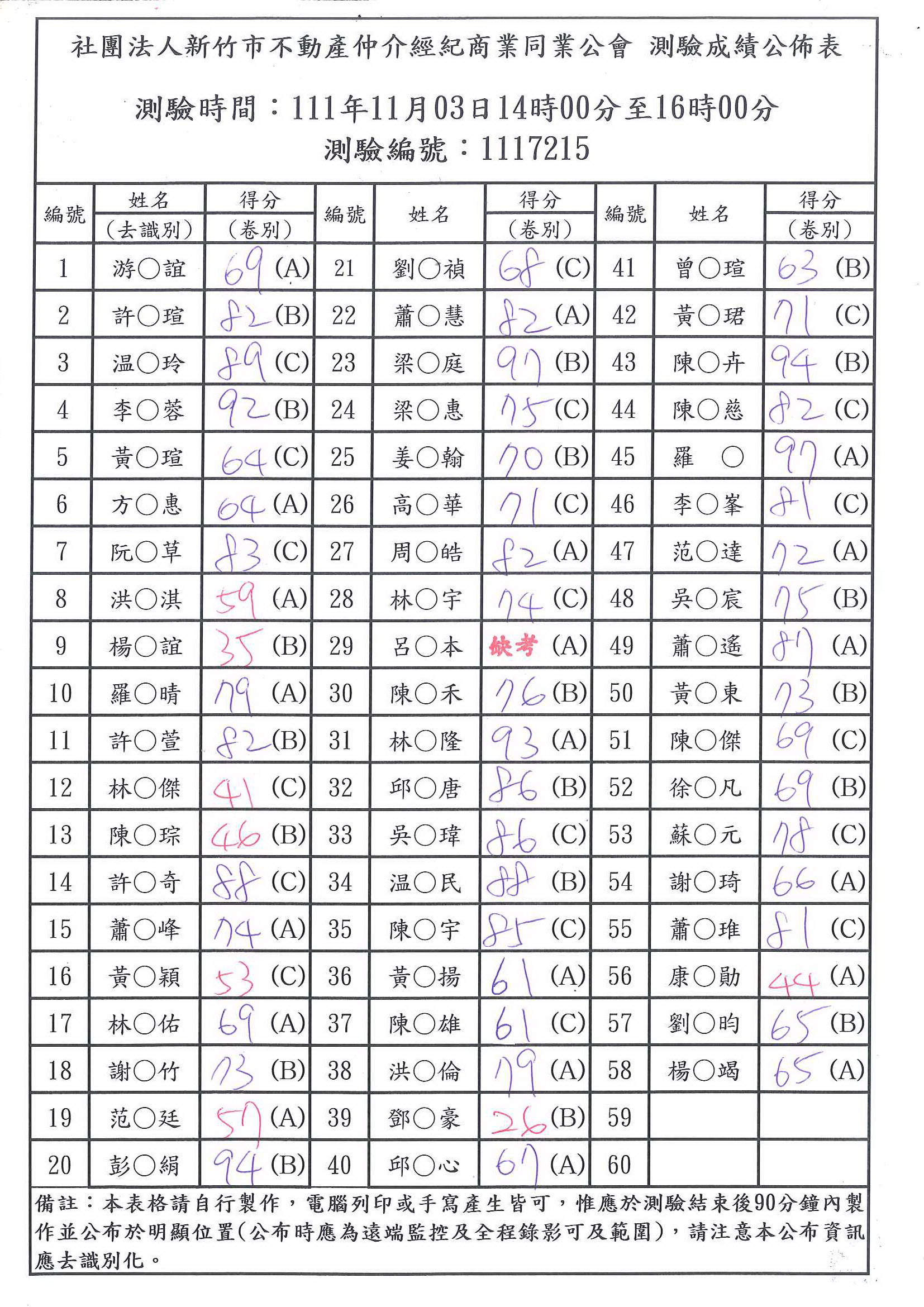 111年11月03日成績公布