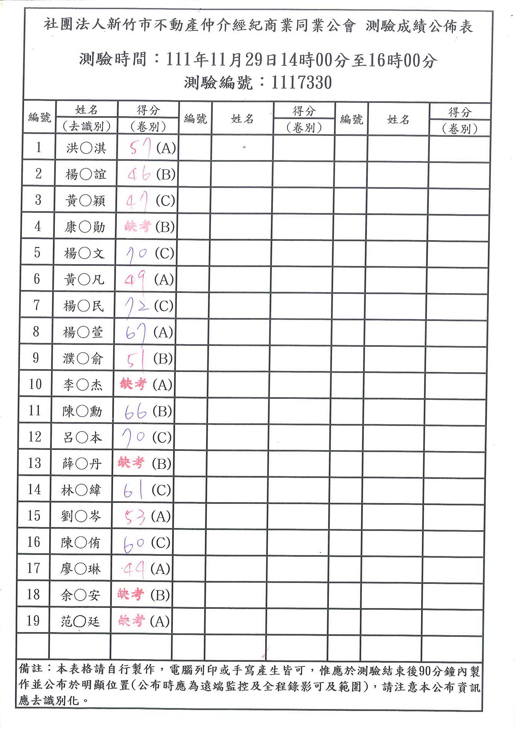 111年11月29日成績公布