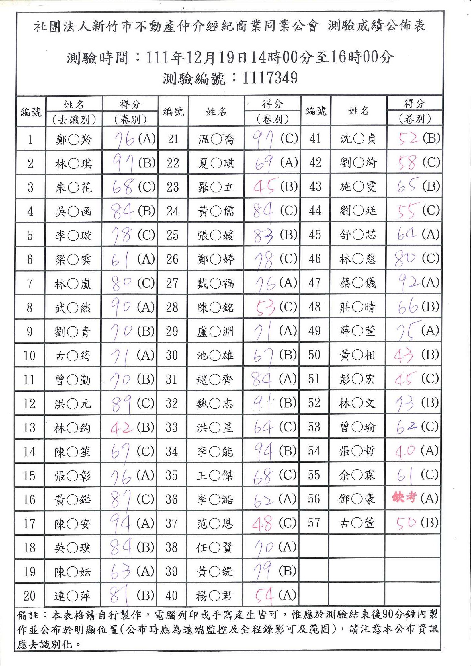 111年12月19日成績公布