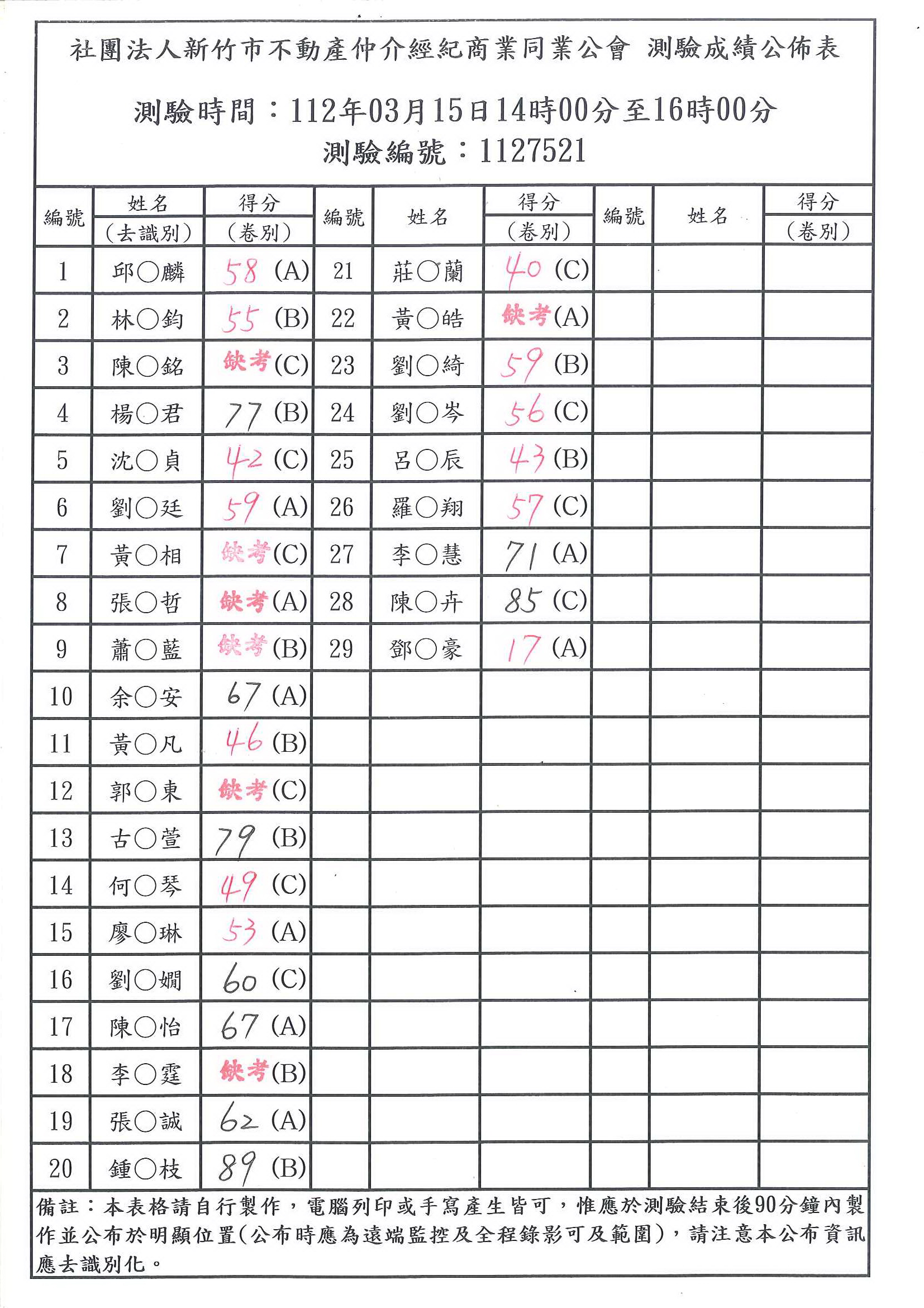 112年03月15日成績公布