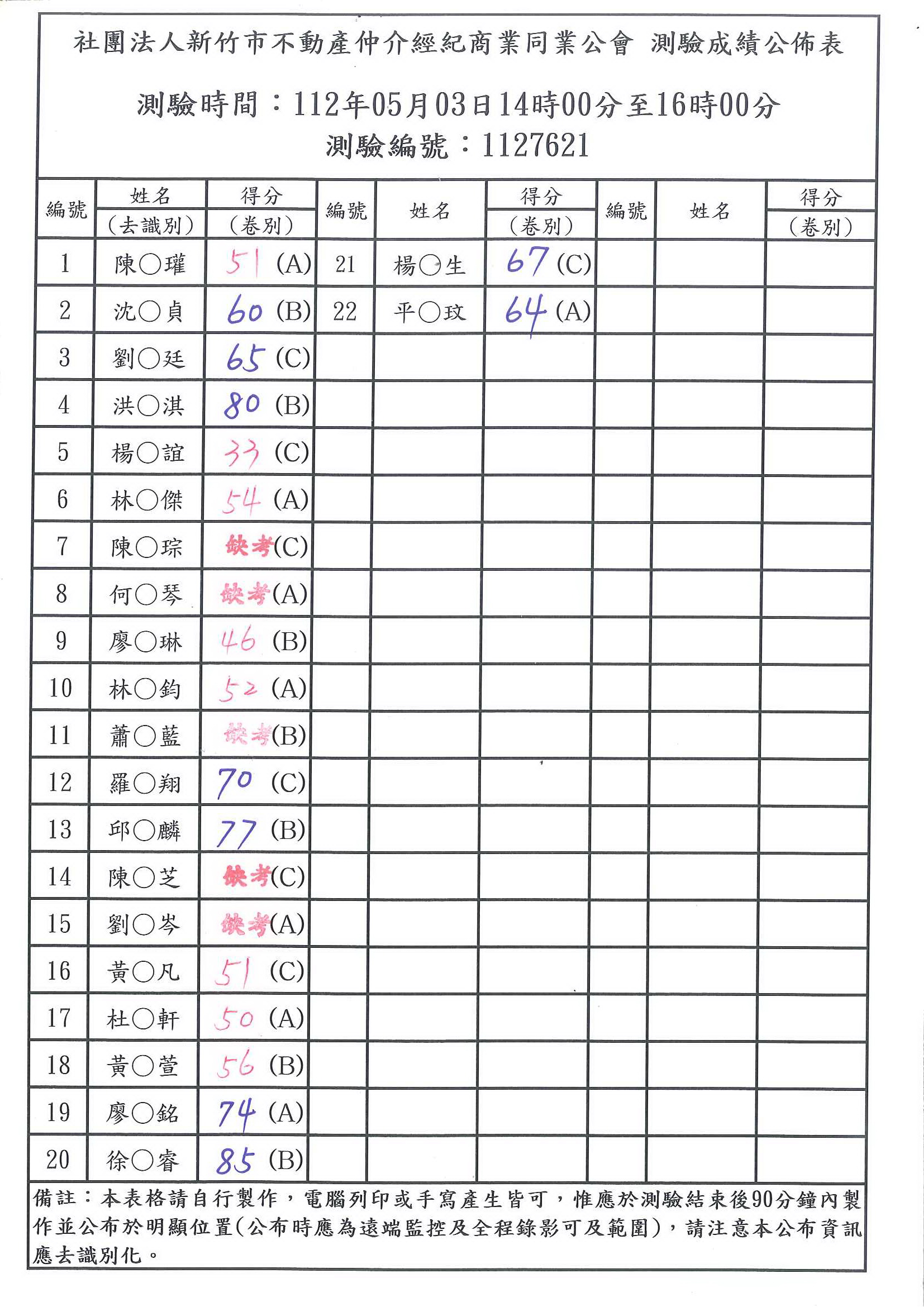 112年05月03日不動產營業員測驗成績公佈