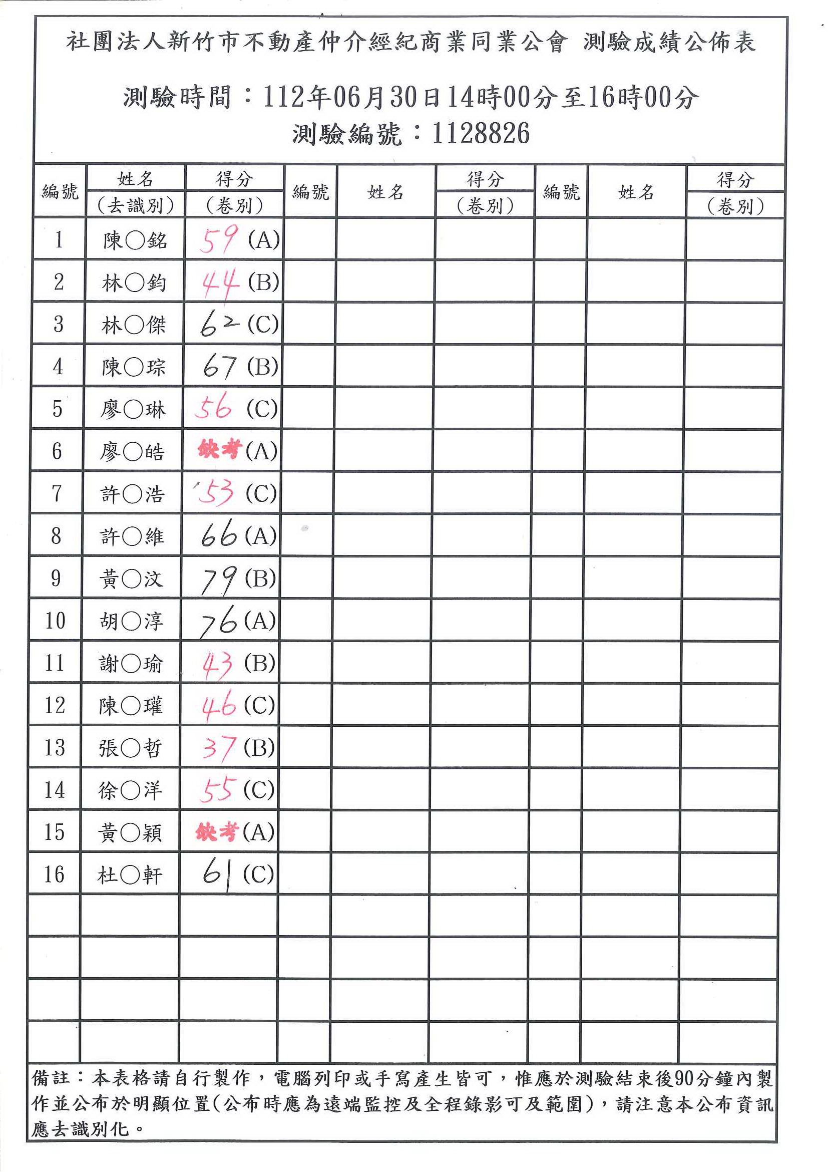 112年06月30日不動產營業員測驗成績公佈