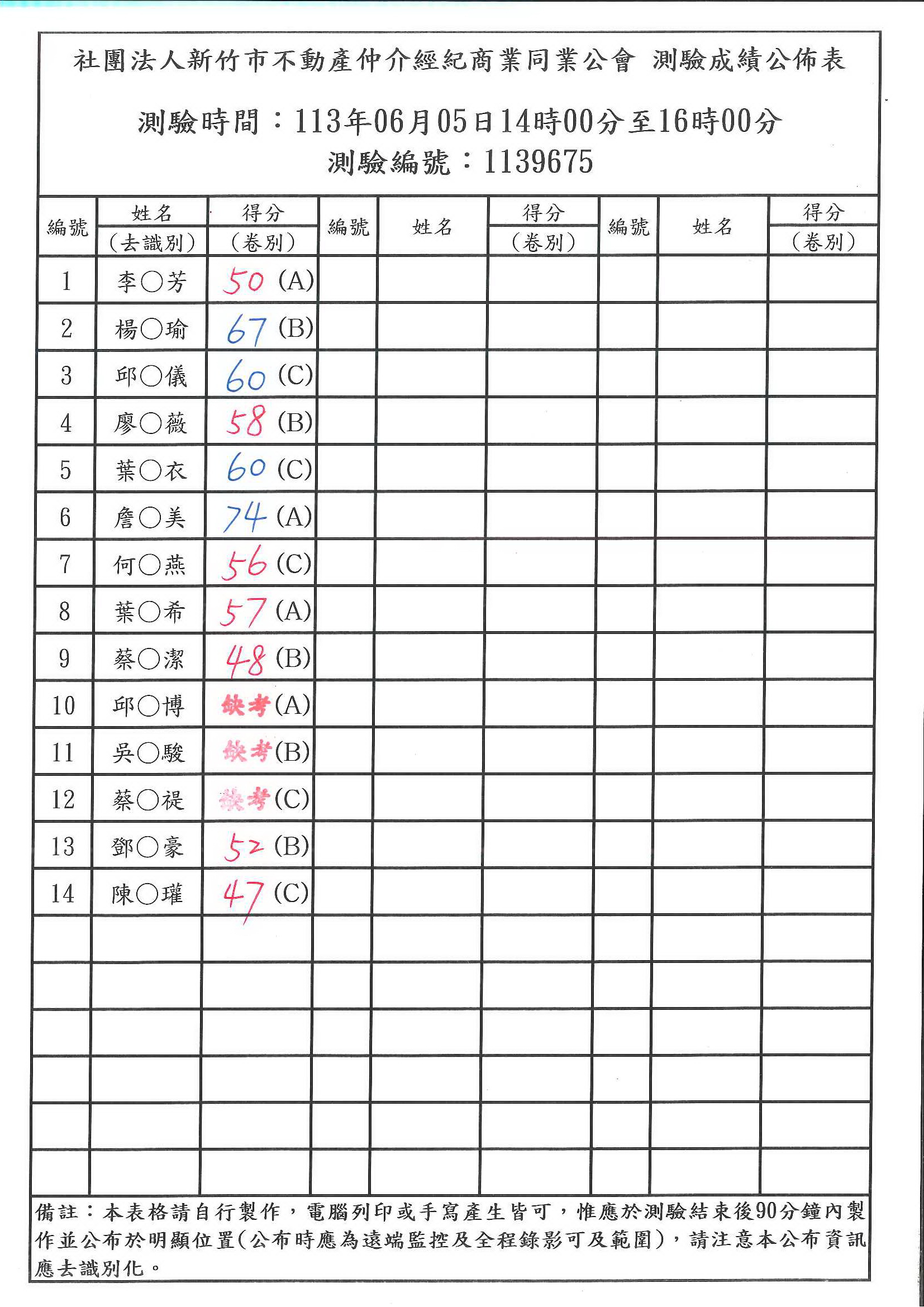 113年06月05日營業員測驗成績公佈