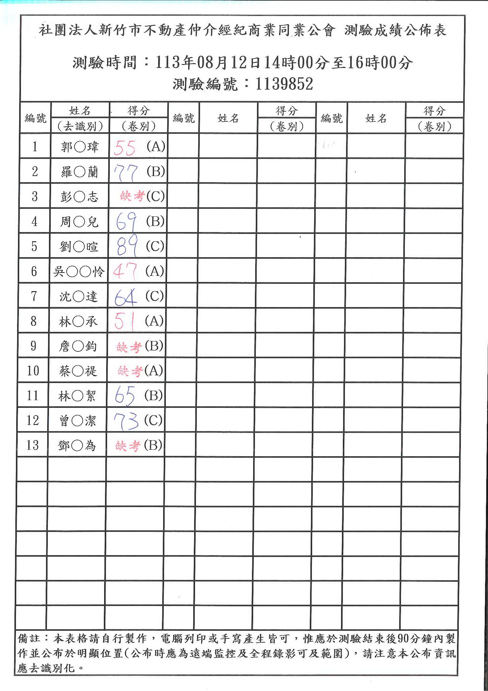 113年08月12日營業員測驗成績公佈