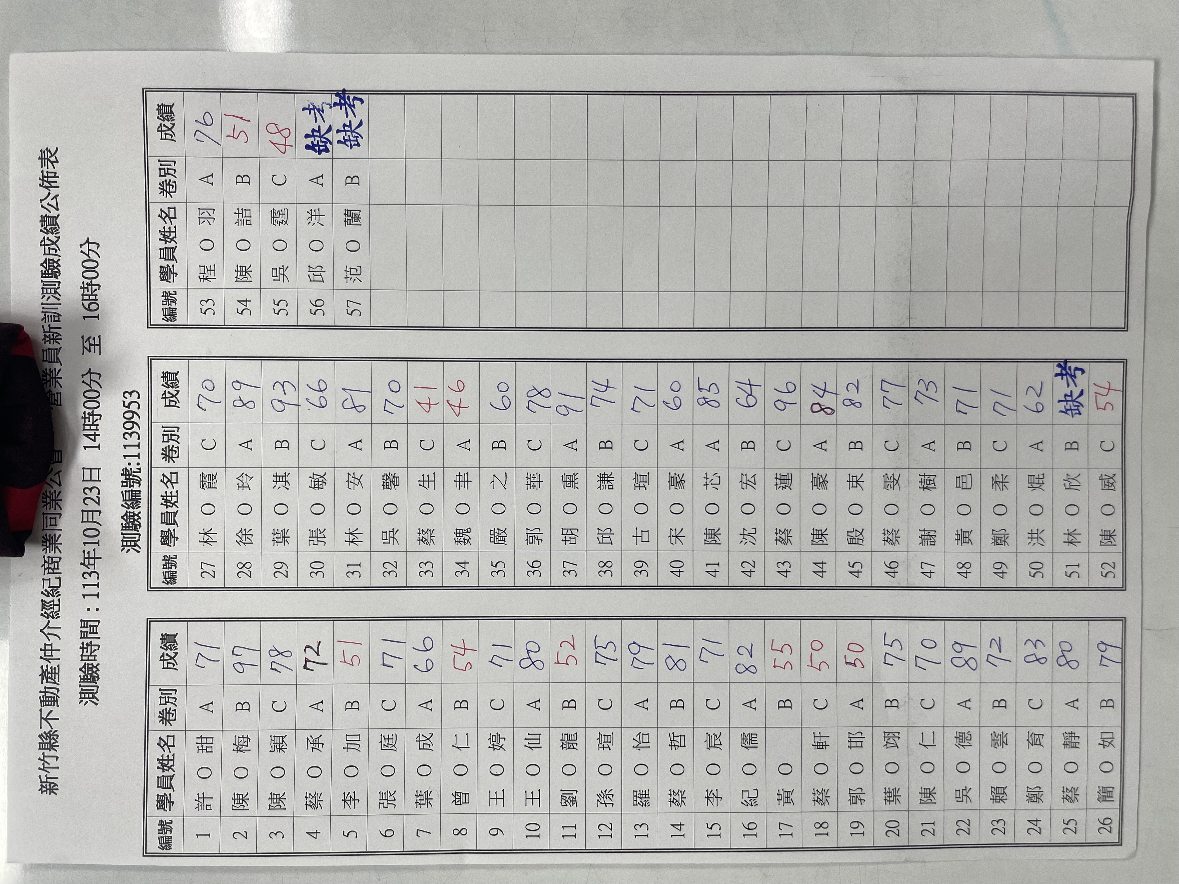 113年10月23號新訓測驗成績公告