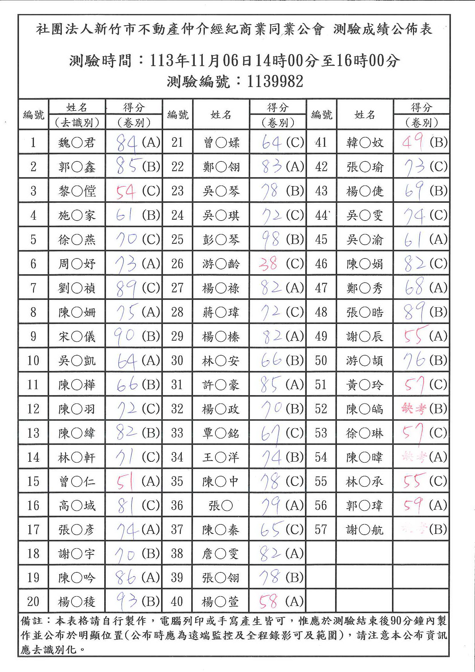 113年11月6日營業員測驗成績公佈