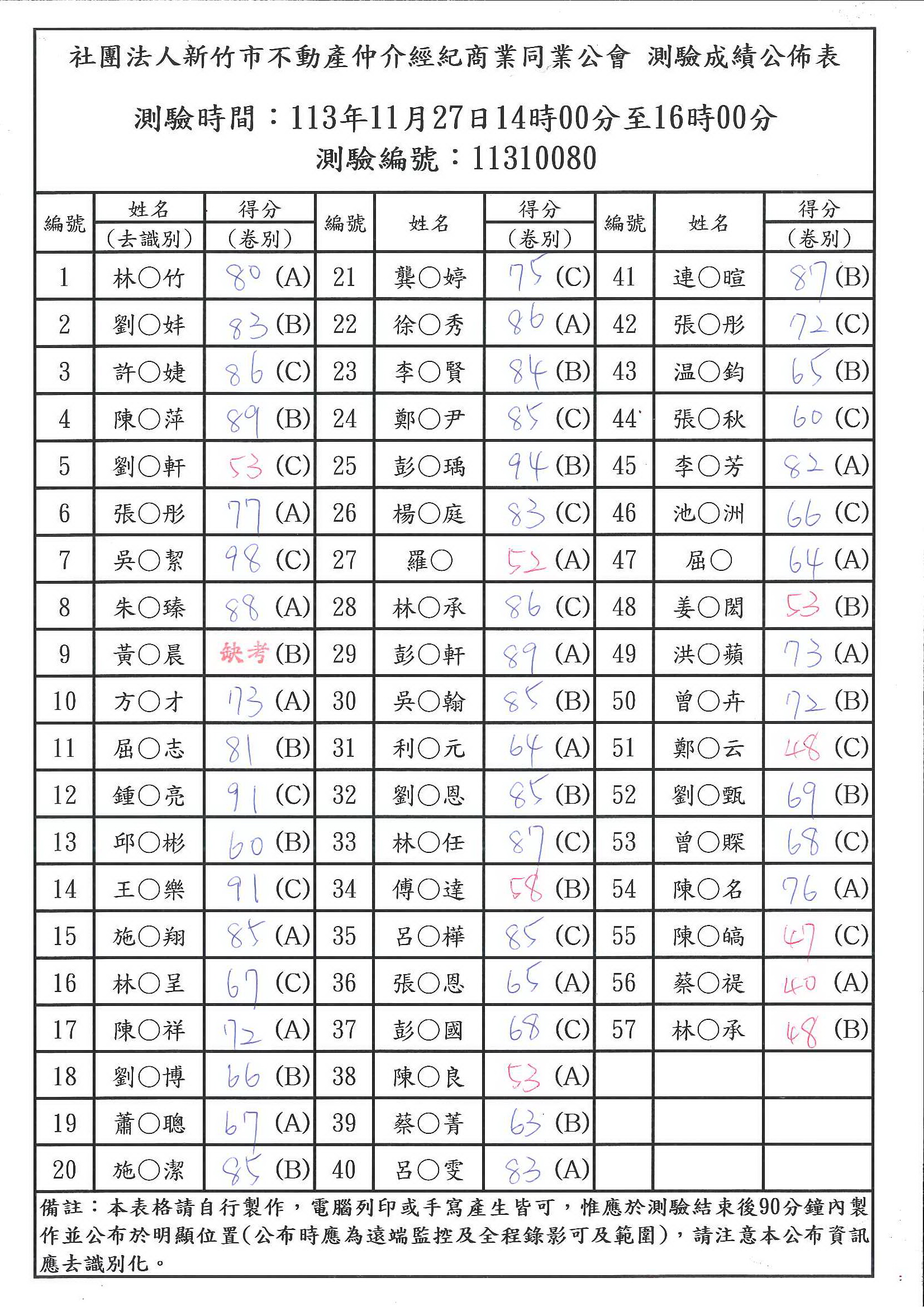 113年11月27日營業員測驗成績公佈