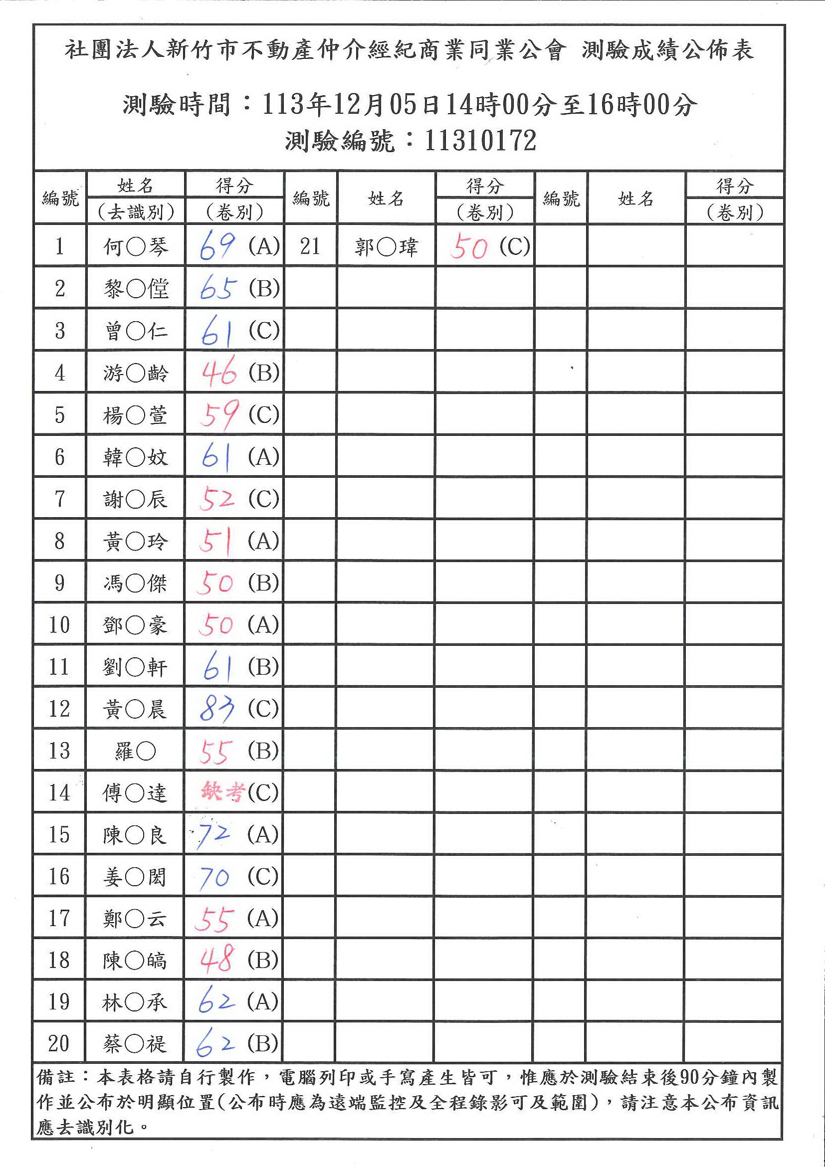 113年12月05日營業員測驗成績公佈