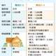 115.7.16轉載【政院今拍板青安3.0 將設四大緊箍咒 利息補貼退場溯及既往】